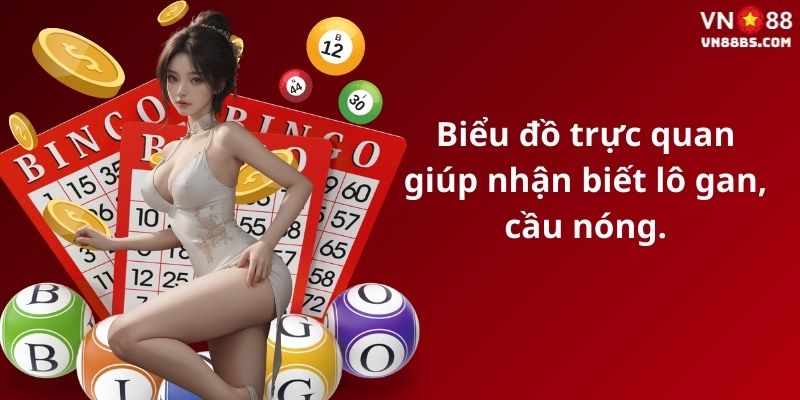 Biểu đồ trực quan giúp nhận biết lô gan, cầu nóng.
